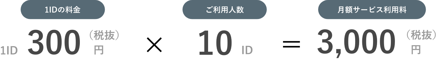 ビジネストレンド講座お見積もり例