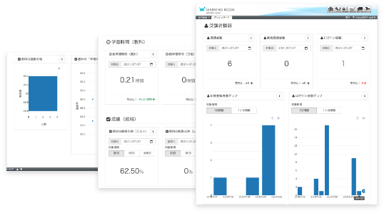 受講者の登録・教材割り当て